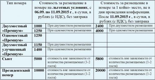 Стоимость размещения участников мероприятия в номерах гостиницы ДВФУ 